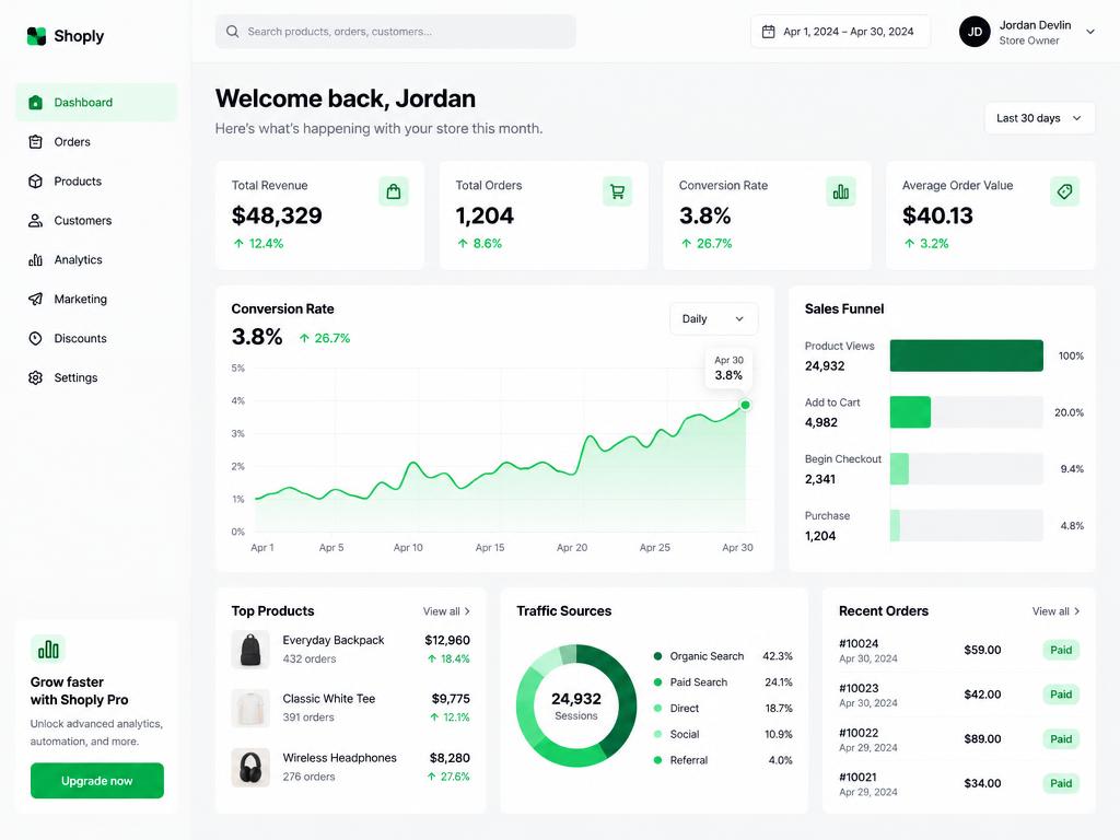 Conversion analytics dashboard with an upward trend